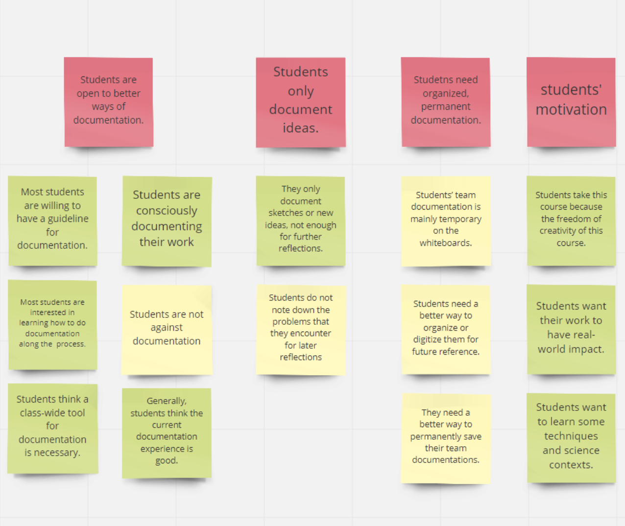 Affinity Diagram